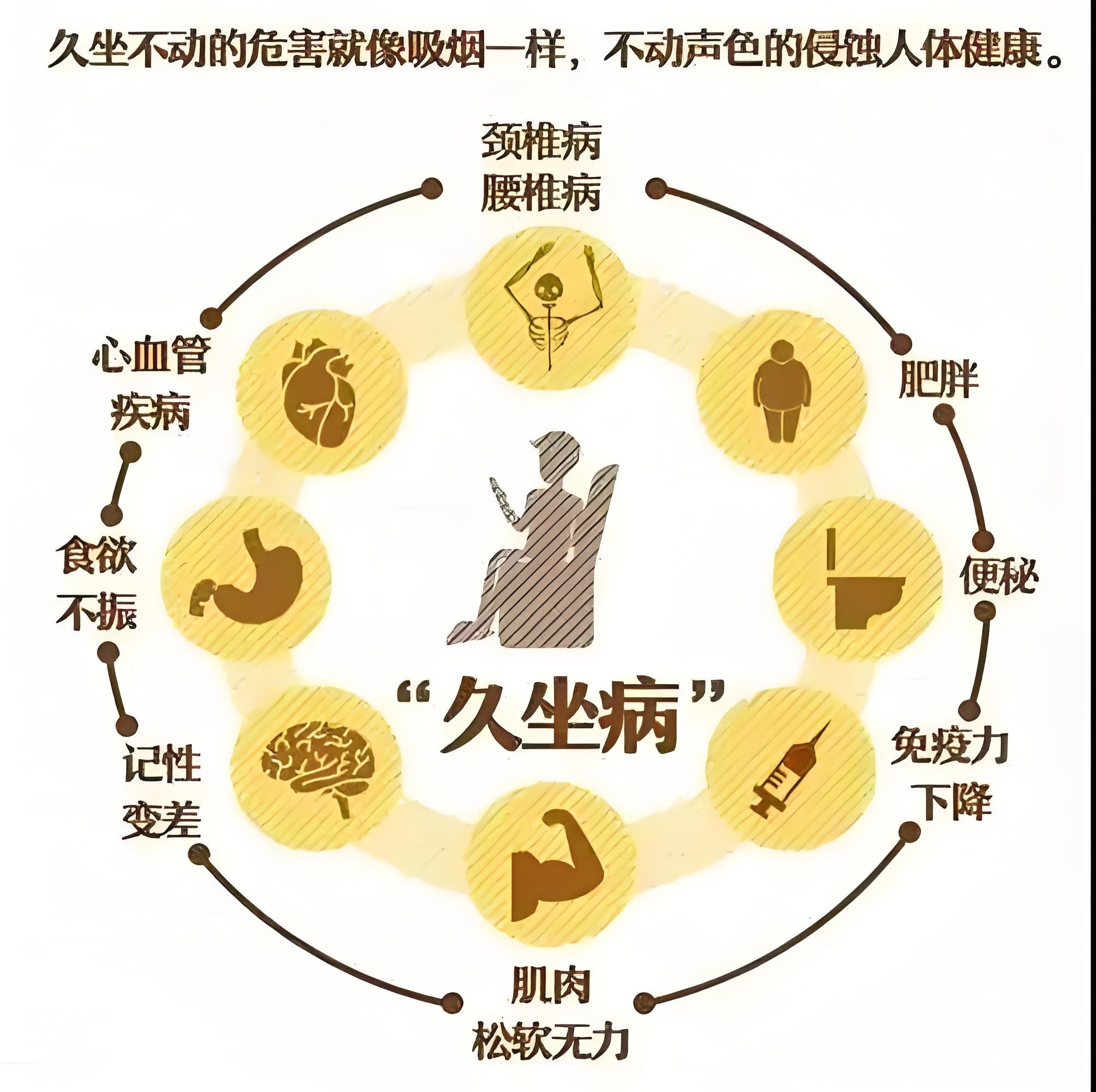 久坐摧毁健康: 久坐是一种非常典型的静态