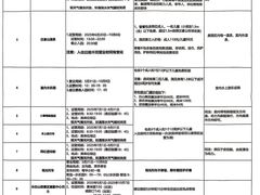 -长白山万达喜来登度假酒店