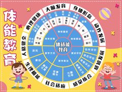 -侎宝运动成长中心(嘉定大融城店)