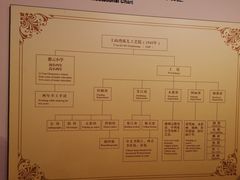 -土山湾博物馆