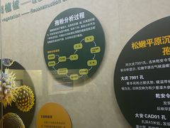 -大庆市博物馆