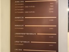 -利顺德博物馆