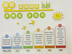 -培飞思维启蒙·益智游戏·科学探索(城西银泰店)