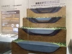 -大庆市博物馆