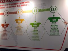 -斯坦星球AI编程·机器人科创·科学实验·信奥·思维·STEM·积木拼搭·竞赛考级(浦东联洋广场大拇指龙阳御桥中心)