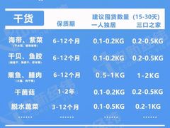 -家乐福(四元桥购物中心店)