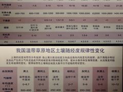 -中国农业博物馆