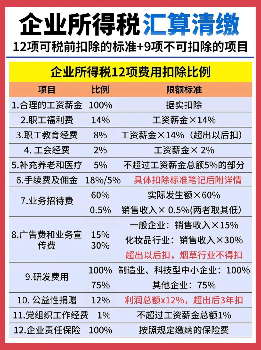 2022年企业缴税标准