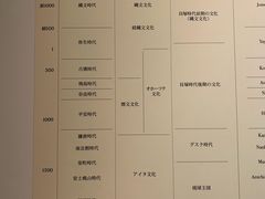 -东京国立博物馆