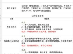-日照海滨国家森林公园