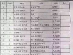 -7天酒店·广州天河公园地铁站店