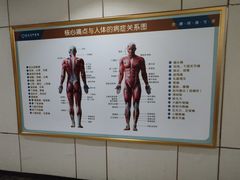 -通透堂中医·精准推拿(旗舰店)