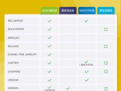 -西武百货(涩谷店)