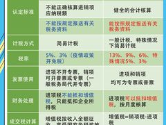-企巴兔·注册公司代理记账