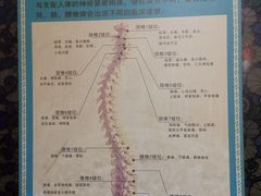 -国医整脊馆(武夷路店)