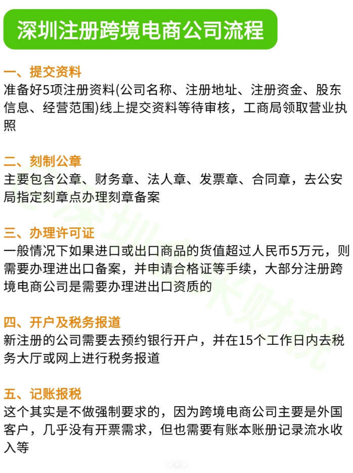 跨境电商怎么注册营业执照