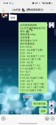 -Lily纤美·科技减脂中心