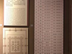 -洛阳周王城天子驾六博物馆