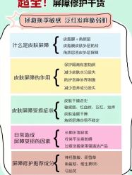 -E.beauty驻颜·痘敏肌调理中心