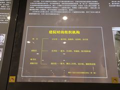 -北京人艺戏剧博物馆