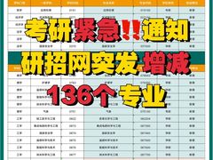 -新东方·考研·四六级·专转本(全民校区)