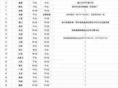 -百变天才机器人编程中心·信奥·VEX竞赛·无人机(金田广场店)