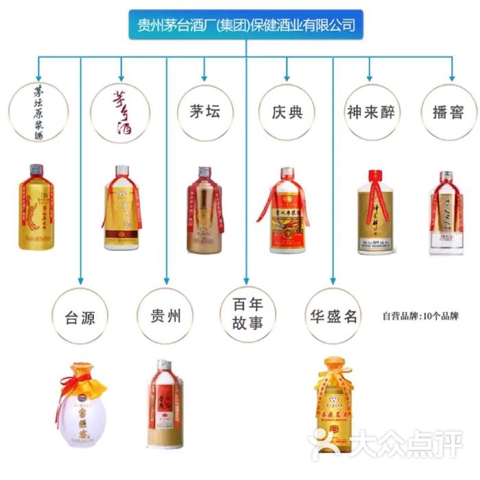 a lee moutai huashengmingjiu图片-北京烟酒茶叶-大众点评网