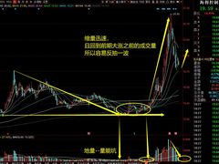 -上海证券交易所(上海证券大厦北塔店)