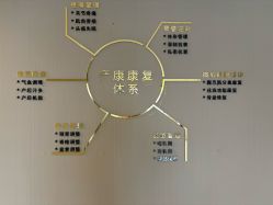 -宝媛会月子中心(越秀店)