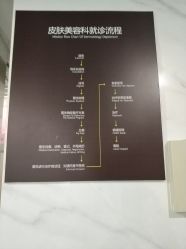点击看大图 -深圳阳光医疗美容医院·旗舰店