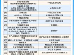 -星星企服·财税服务·工商注册·资质代办