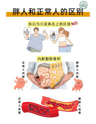 -Fundi张玉珊修身堂·indiba·BTL科技瘦身