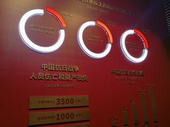 -沈阳“九·一八”历史博物馆