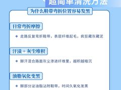-布瑞琳洗衣(新城国际一期店)