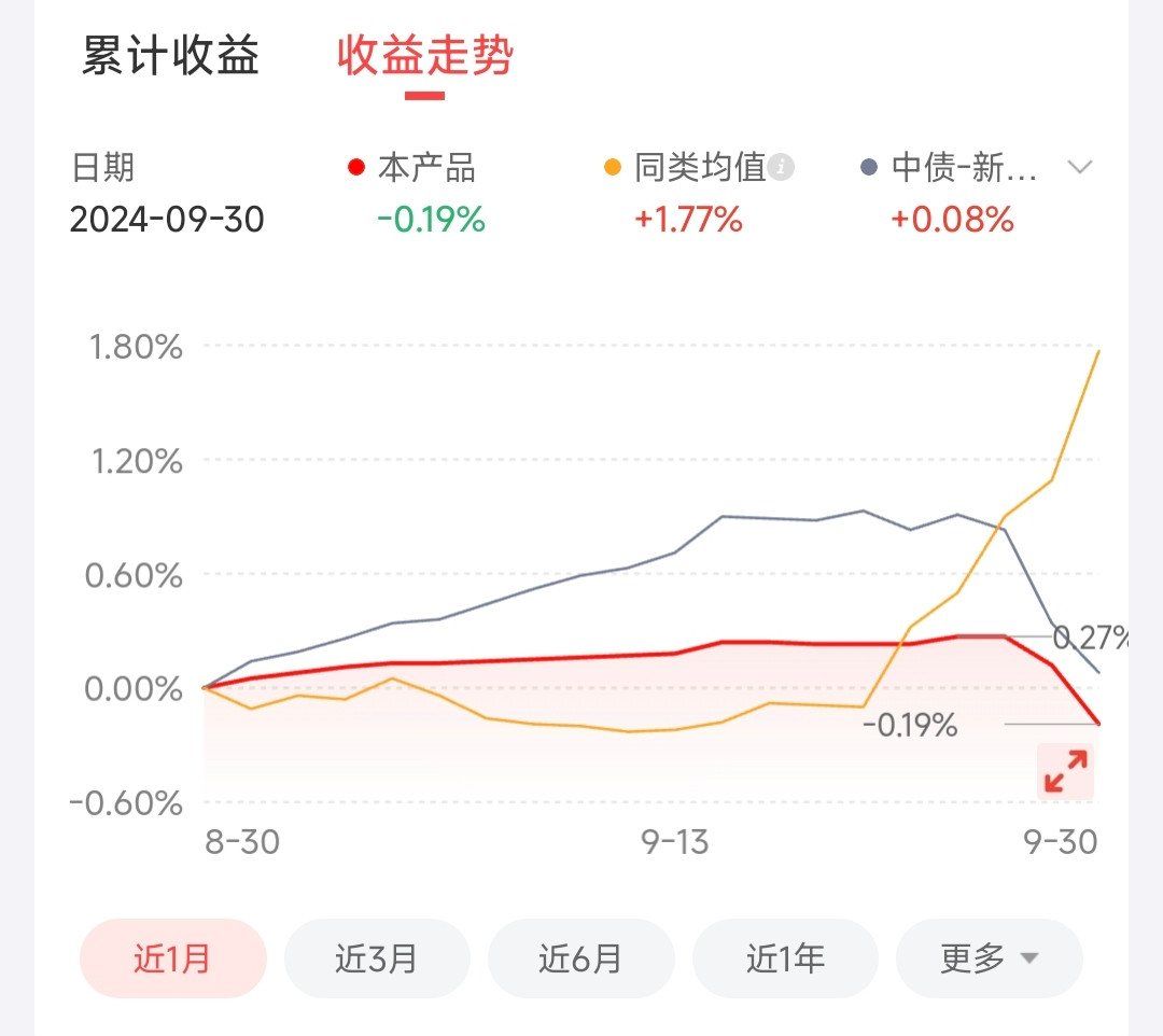基金赎回会影响股市吗的简单介绍 基金赎回会影响股市吗的简单

先容
（基金赎回会导致股票下跌吗） 股市基金
