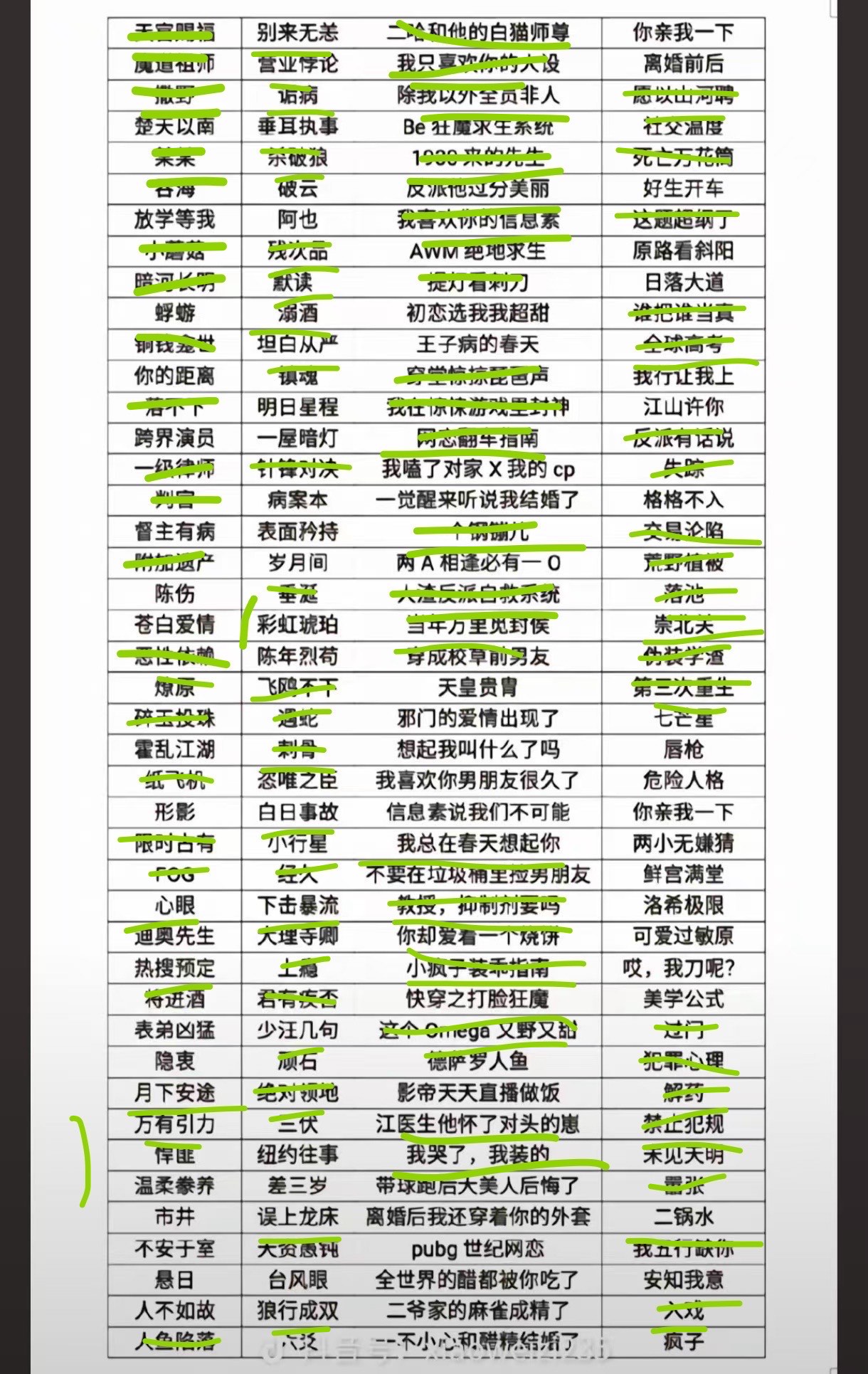 校园双男主小说书单