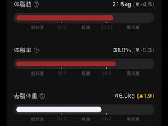 -超级猩猩健身·私教(上海体育场店)