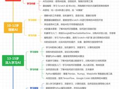 -斯坦星球AI编程·机器人科创·信奥·思维·STEM·竞赛考级·科学乐高·暑假班(浦东世纪大道联洋大拇指龙阳御桥中心)