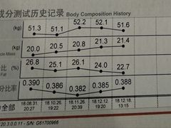 -OXYGYM 奥美氧舱运动中心(领展购物广场·中关村店)