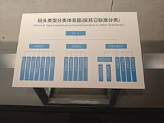 -中国港口博物馆