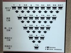 -洛阳周王城天子驾六博物馆