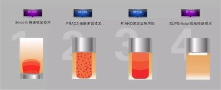-Yestar艺星医疗美容医院