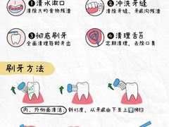 -上海仁爱医院口腔科 · 种植