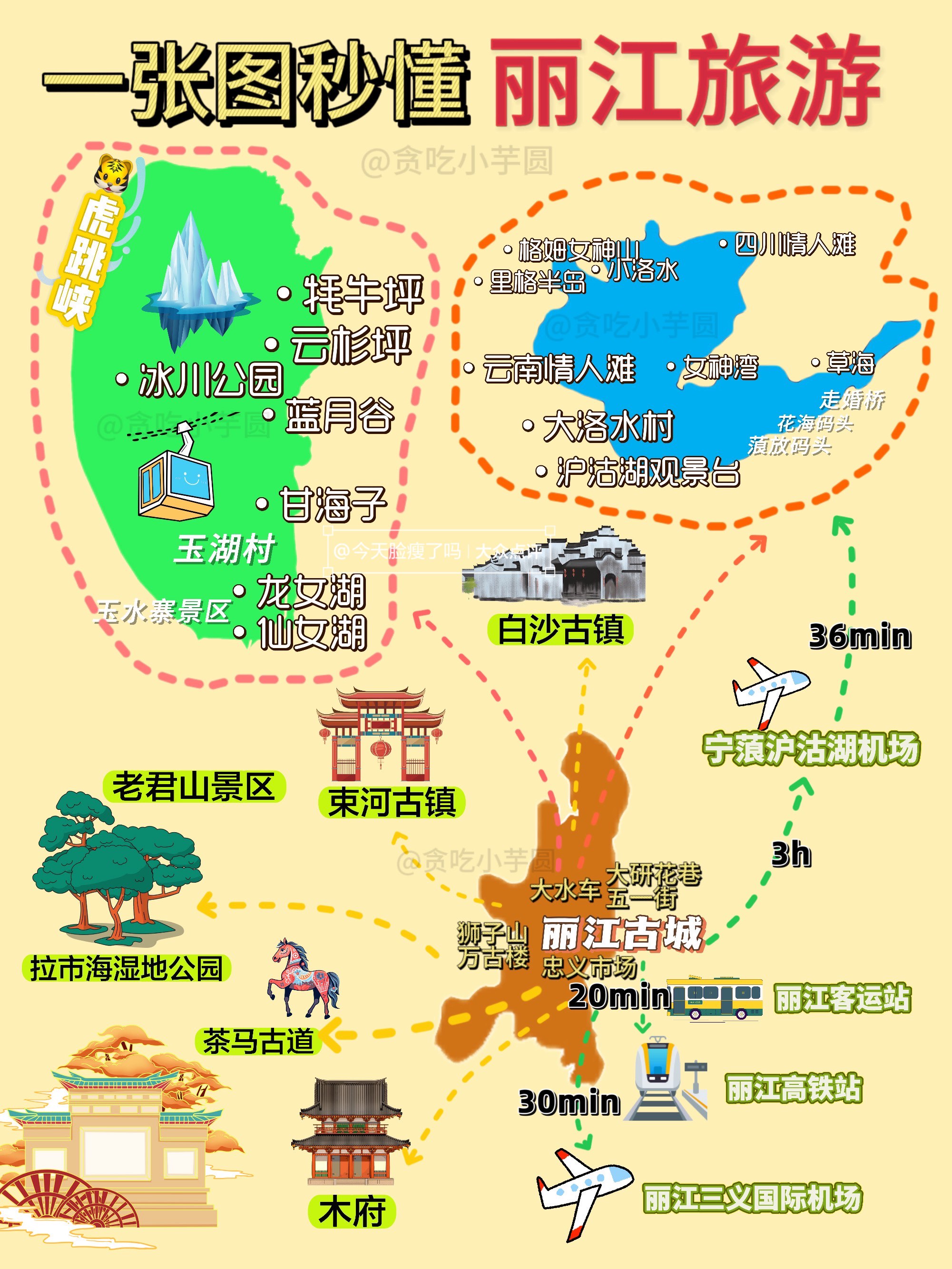 n一分钟get丽江古城 玉龙雪山�️
千万别盲冲!