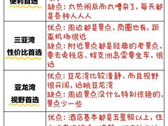 -三亚亚龙湾人间天堂鸟巢度假村