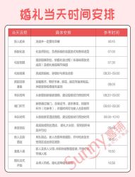 -Sunny喜铺婚礼策划(东部店)