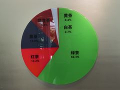 -中国茶叶博物馆(双峰馆区)