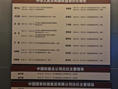 -中国铁道博物馆(正阳门馆)