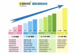 -I-Shine英语国际教育(御桥张江中心)