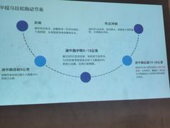 -西吉马游泳健身(协信店)